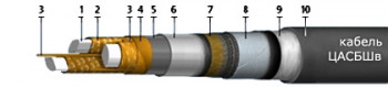 ЦАСБШв 4x120-1